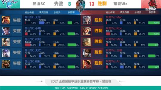 程度可见一 程度可见一