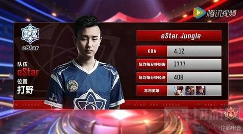 关策略